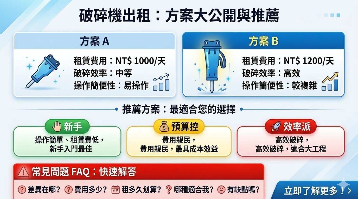破碎機出租服務提供靈活的租賃方案，讓您根據需求選擇最適合的設備。無論是短期工程還是長期項目，破碎機租賃能有效降低成本並提高工作效率。根據不同的需求，您可以選擇不同型號的破碎機，從而達到最佳的破碎效果。選擇適合的破碎機出租服務，不僅能提高工作效率，還能節省設備購置成本，讓您的項目更具競爭力。